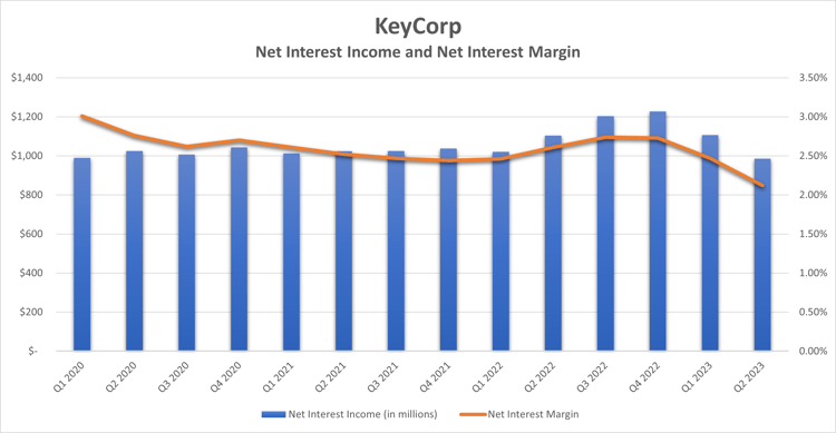 Keycorp Vector Png Is KeyCorp Stock a Buy? | The Motley Fool