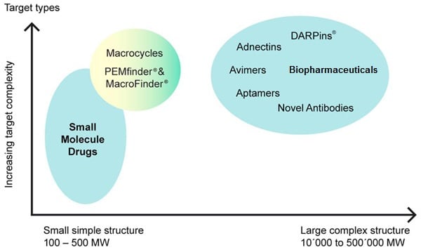 Polyphor 5 Private Biotechs Revolutionizing Medicine | The Motley Fool