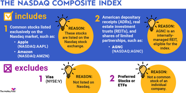 Fncmx Fidelity Concord Street Trust - Fidelity Nasdaq Composite Index Fund ...