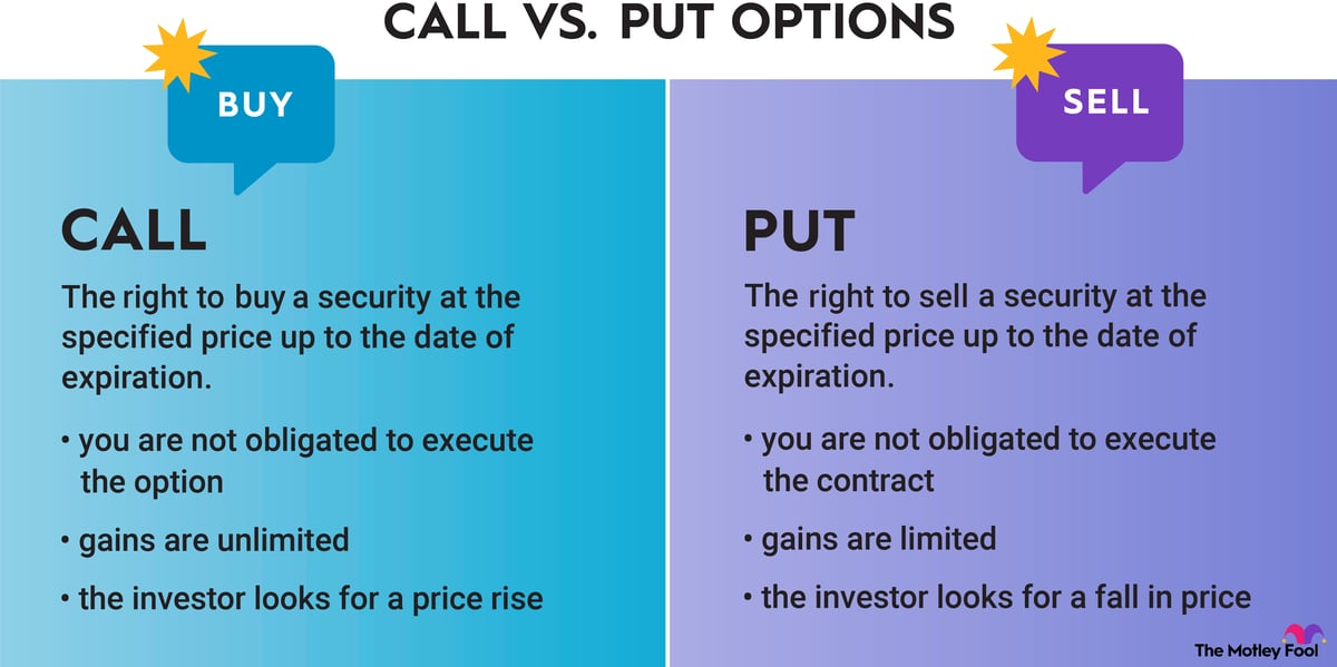 To Put Call vs. Put Options: What's the Difference? | The Motley Fool