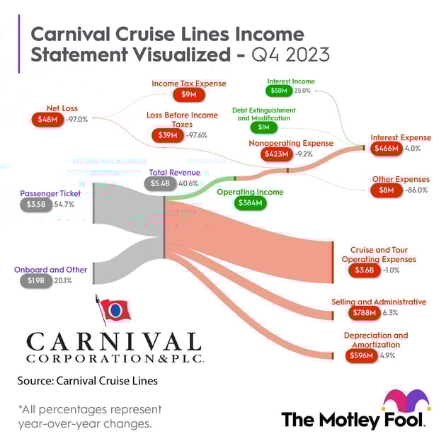 How do i buy carnival best sale shares