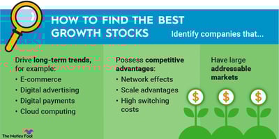 Shares to invest in now deals