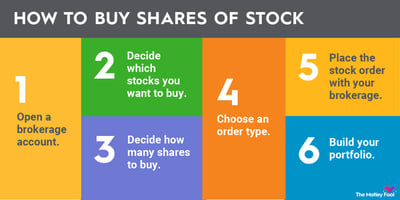 How do top you buy stock
