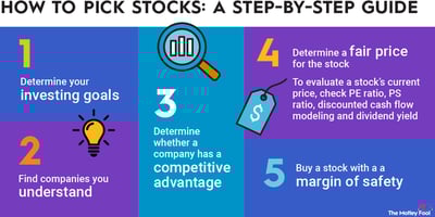 How do i buy stocks online online myself