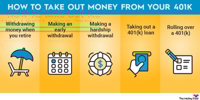 Should i take a 401k online loan to buy a house