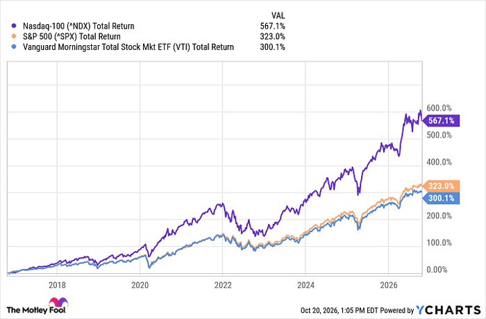 ^NDX Chart