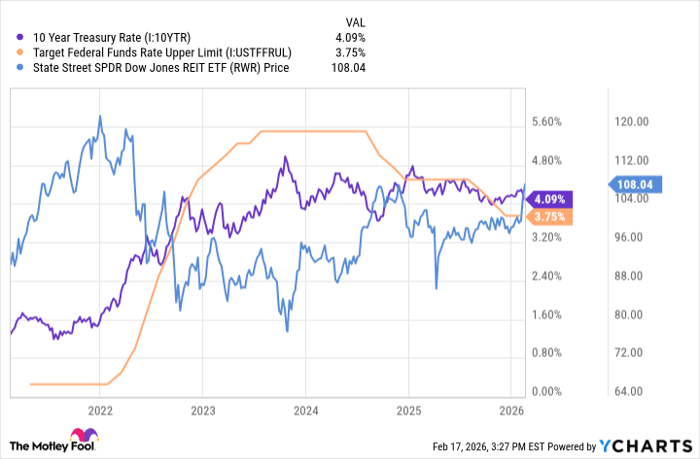10 Year Treasury Rate Chart