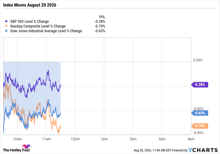 ^SPX Chart