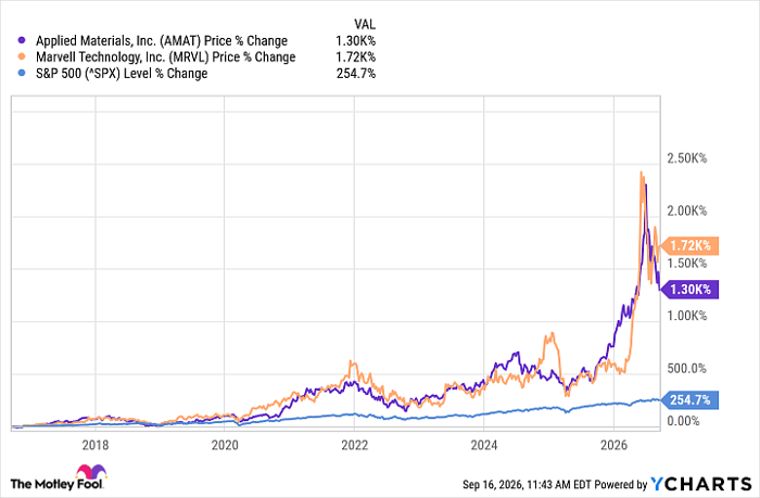 AMAT Chart