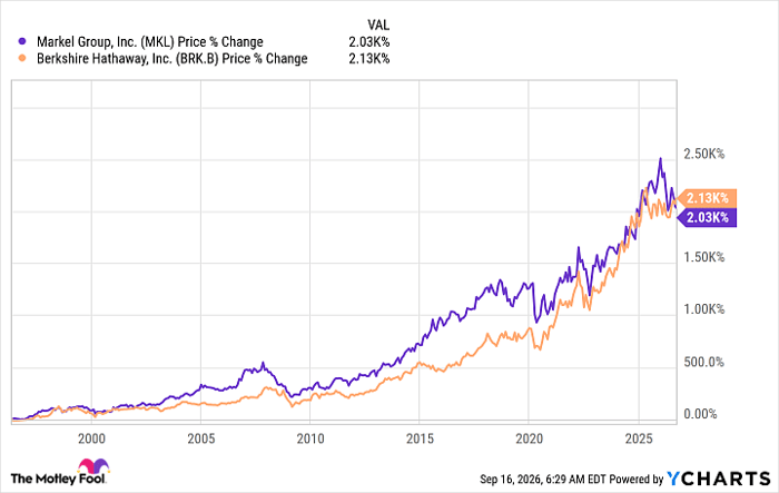 MKL Chart