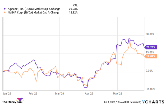 GOOG Market Cap Chart