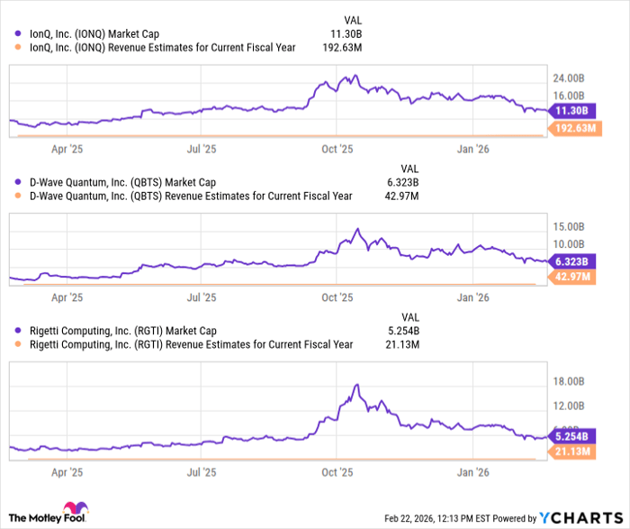 IONQ Market Cap Chart