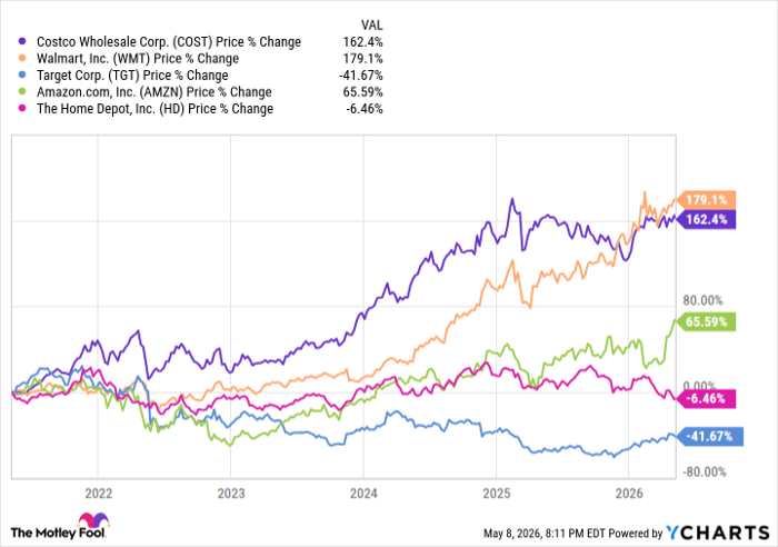 COST Chart