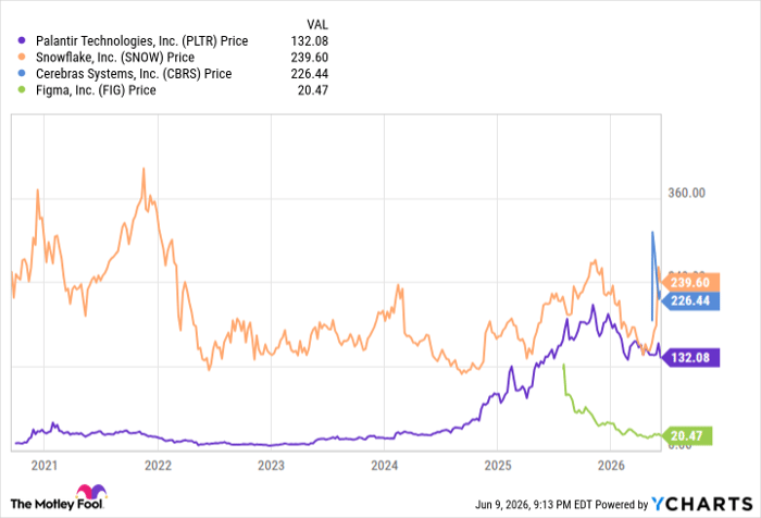 PLTR Chart