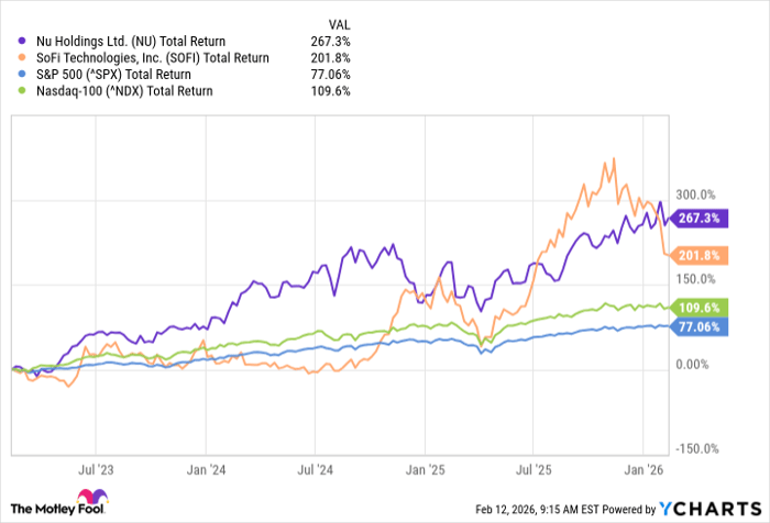 NU Total Return Level Chart