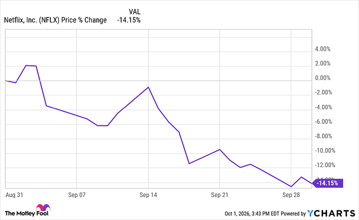 NFLX Chart