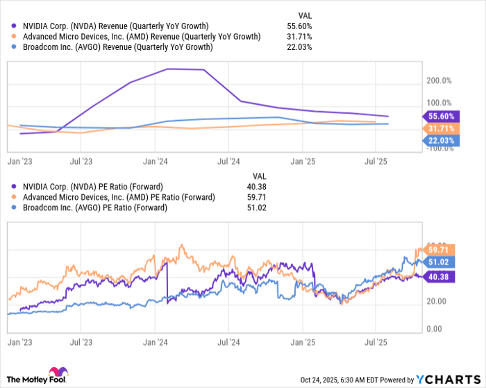 NVDA Revenue (Quarterly YoY Growth) Chart