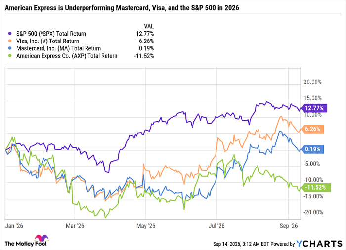 ^SPX Chart