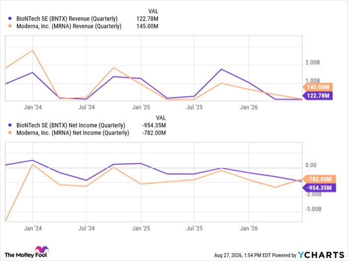 BNTX Revenue (Quarterly) Chart