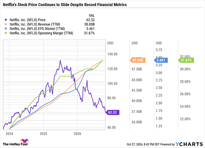 NFLX Chart