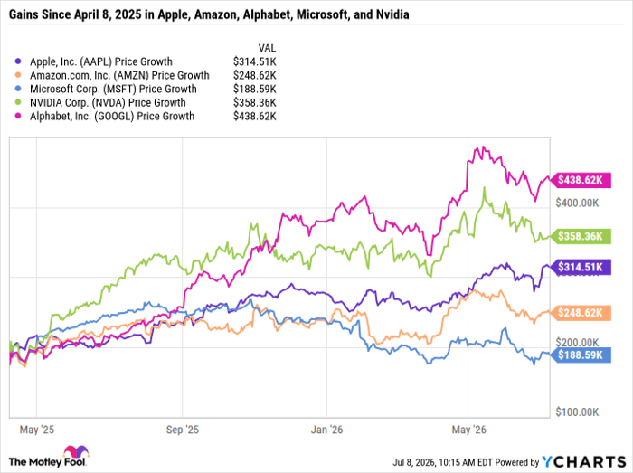 AAPL Chart