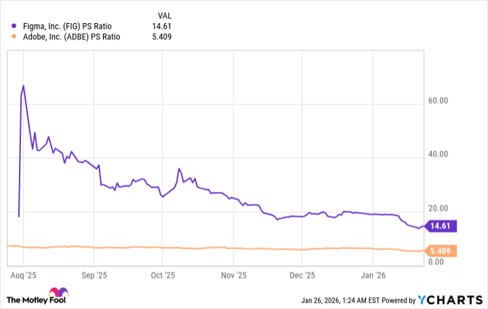 FIG PS Ratio Chart