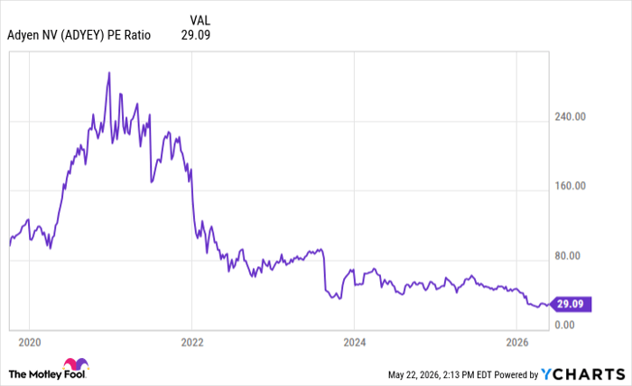 ADYEY PE Ratio Chart