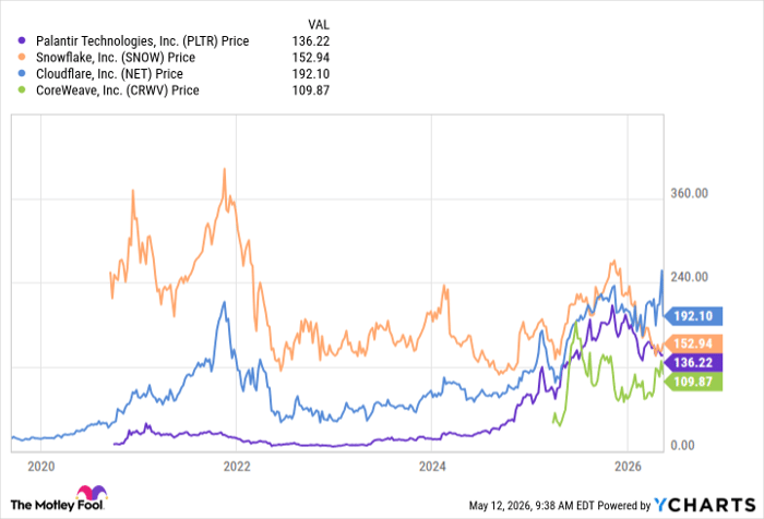 PLTR Chart