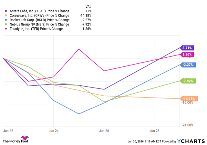 ALAB Chart