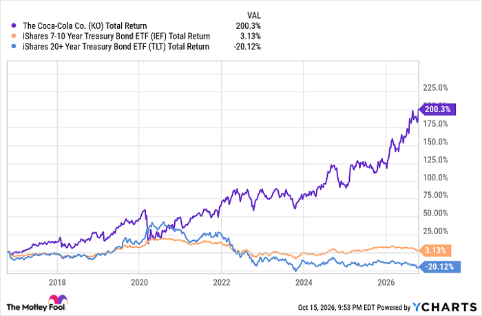 KO Total Return Level Chart