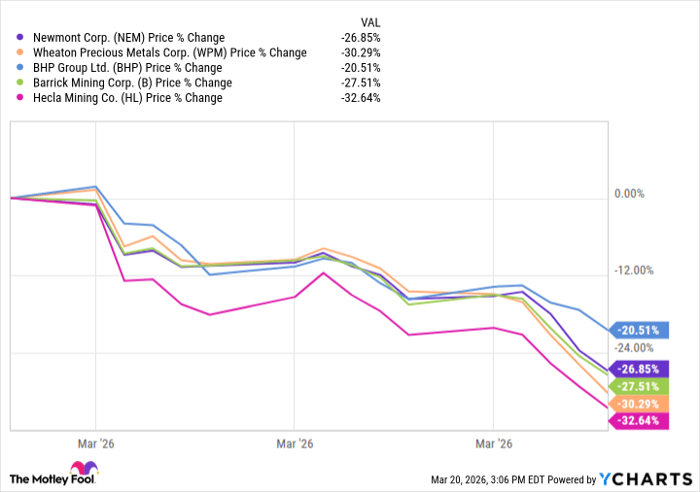 NEM Chart