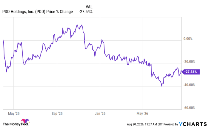 PDD Chart