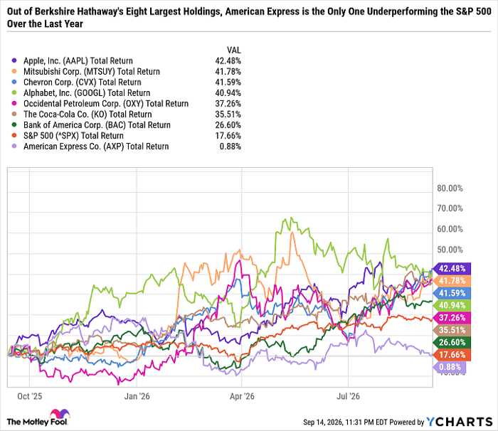 AAPL Total Return Level Chart
