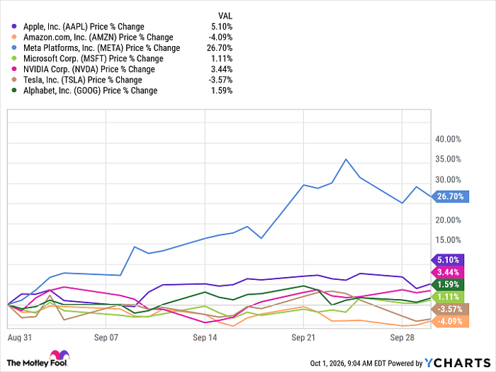 AAPL Chart