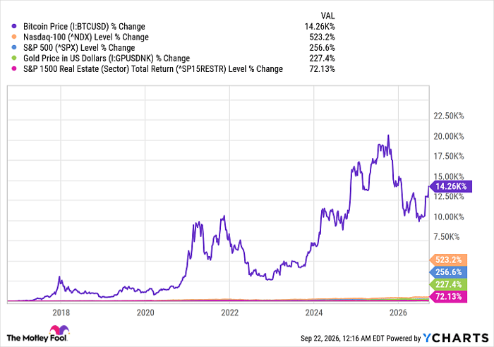 Bitcoin Price Chart