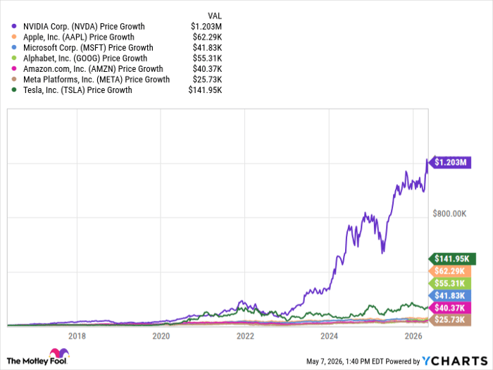 NVDA Chart