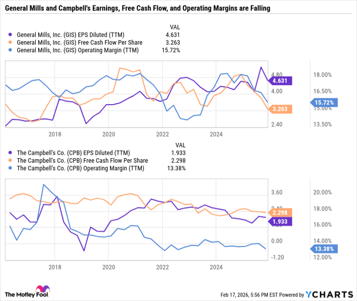GIS EPS Diluted (TTM) Chart