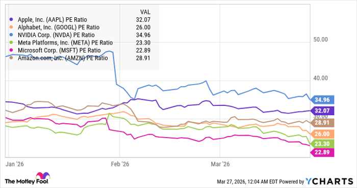 AAPL PE Ratio Chart