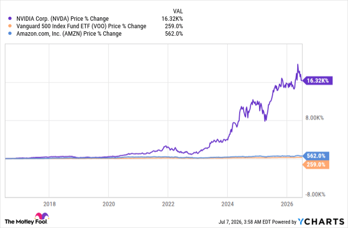 NVDA Chart
