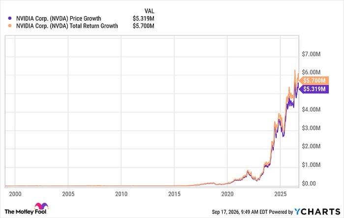 NVDA Chart