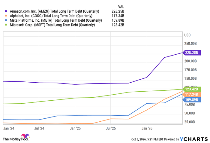 AMZN Total Long Term Debt (Quarterly) Chart
