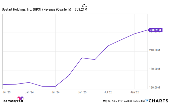 UPST Revenue (Quarterly) Chart