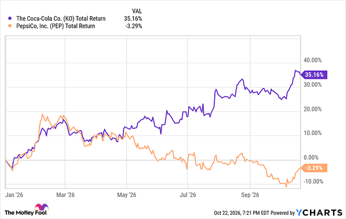 KO Total Return Level Chart