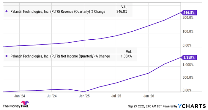 PLTR Revenue (Quarterly) Chart