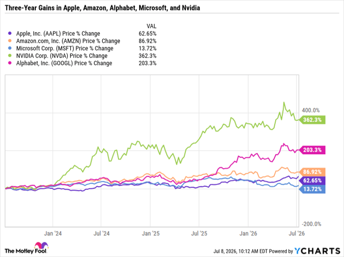 AAPL Chart