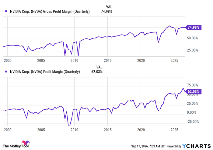 NVDA Gross Profit Margin (Quarterly) Chart