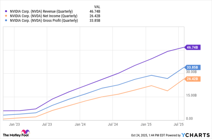 NVDA Revenue (Quarterly) Chart