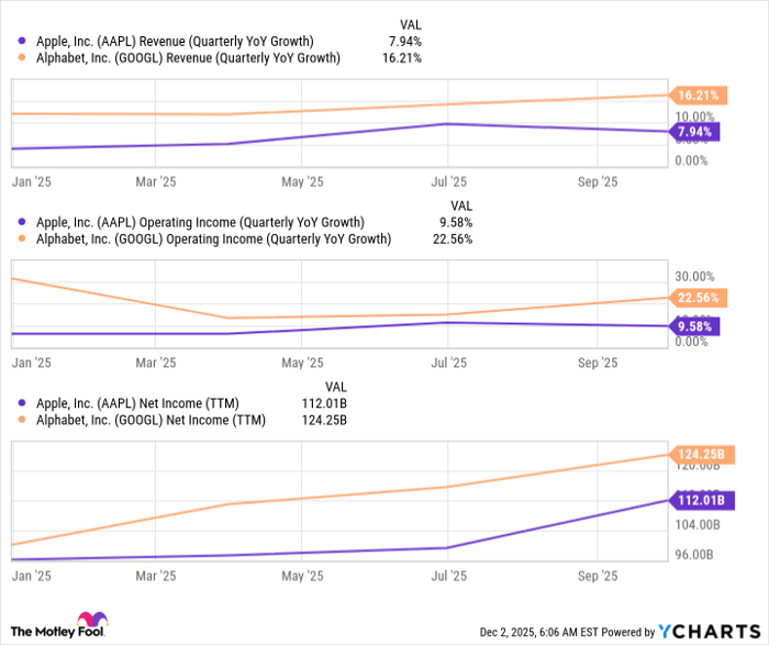 AAPL Revenue (Quarterly YoY Growth) Chart