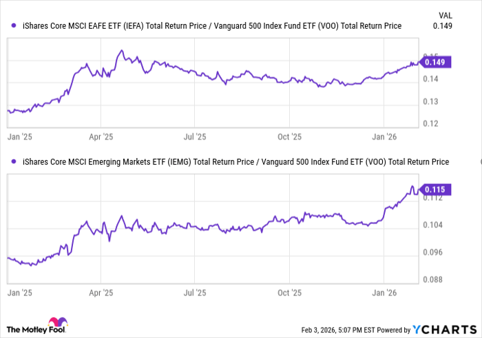 Fundamental Chart Chart