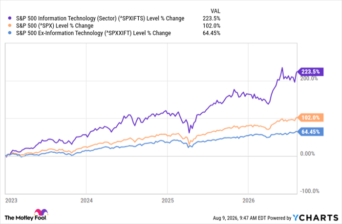 ^SPXIFTS Chart